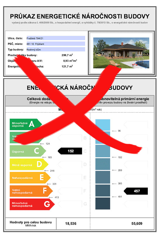 energeticky stitek domu